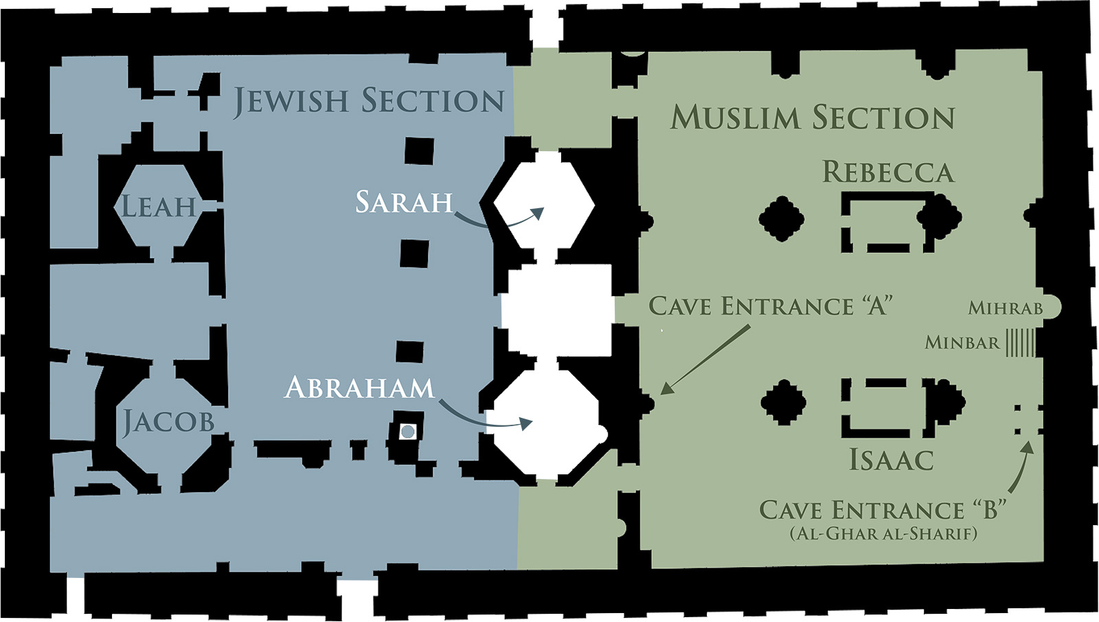 Tomb of the Patriarchs Floor Plan